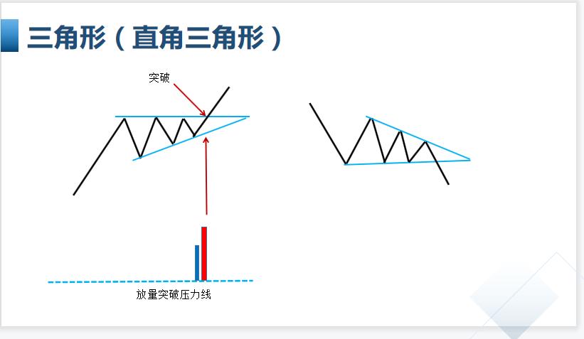 股市形态学书籍,股市形态技术分析大全图解
