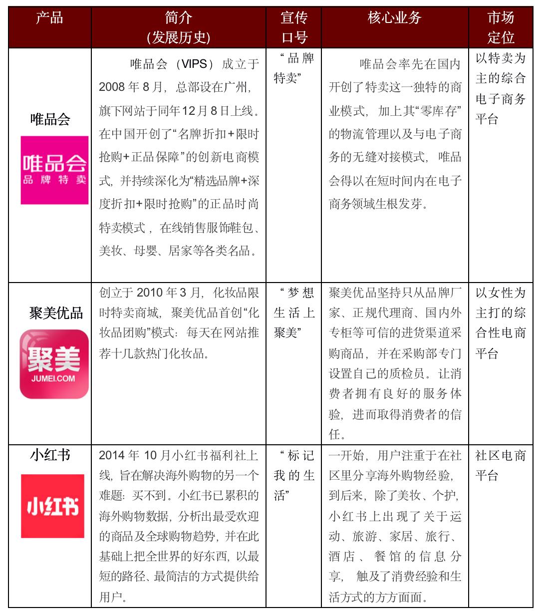 护肤品电商平台排行榜,化妆品电商平台分析