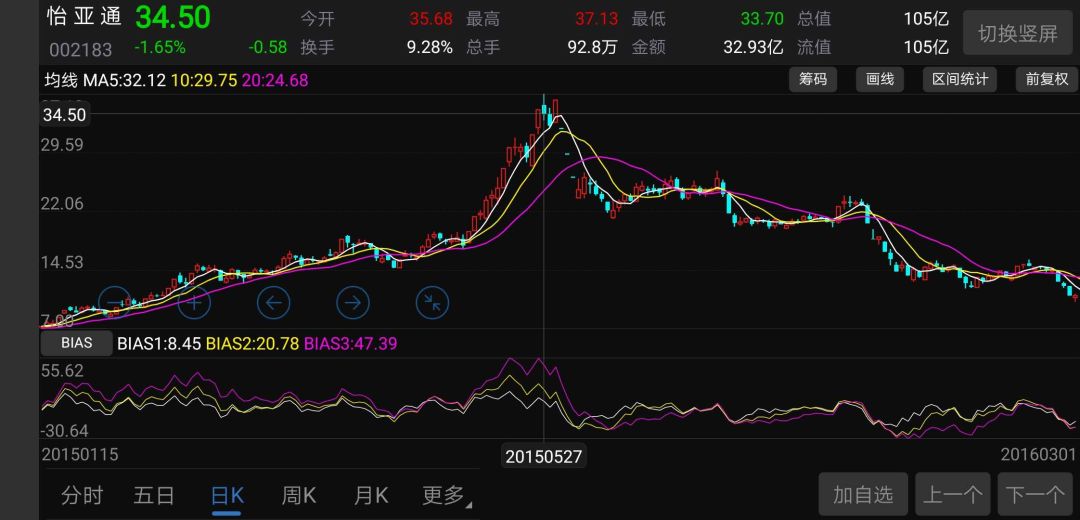 股价4年新低,净利润狂飙8倍为何股价却狂跌