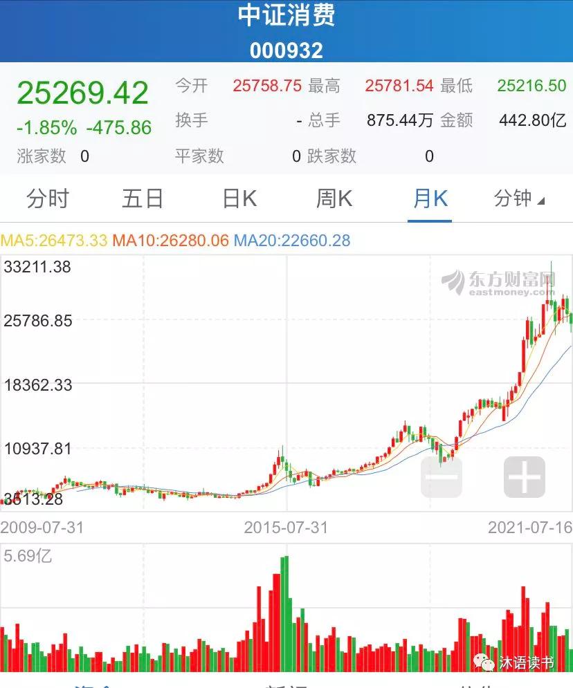 消费行业基金推荐2024,消费类十大龙头基金