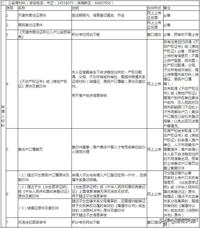 积分落户天津如何落户,如何个人办理天津积分落户流程