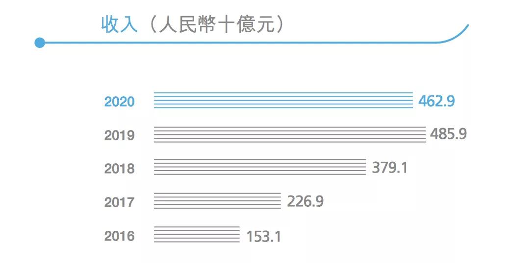 全国五百强企业碧桂园排名第几位,碧桂园财富500强全球房地产第一
