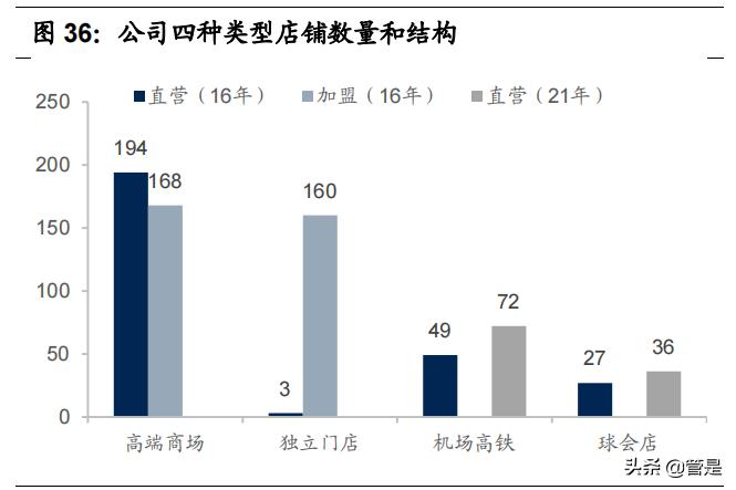 运动男装比音勒芬,比音勒芬高端运动服