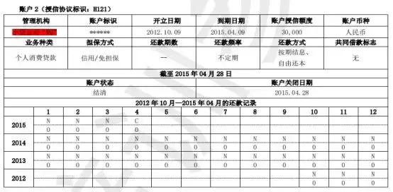 新旧版征信报告对照表,新旧版征信变化