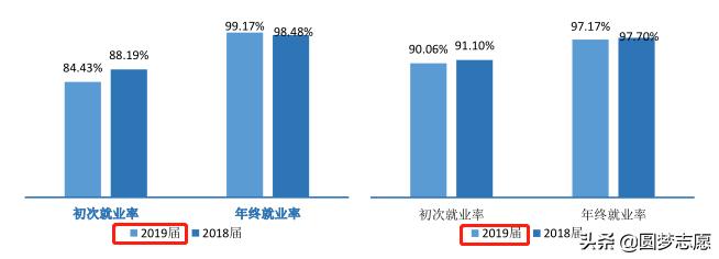 江苏大学最新在全国排名,江苏大学排在第几名