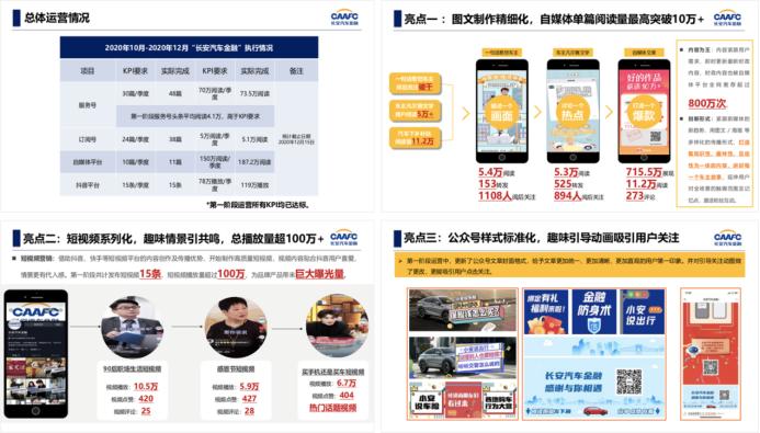 盘点昌荣传播5大热门案例，解锁2021数字营销创新玩法