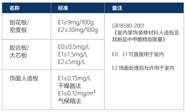装修如何选板材最环保,装修环保怎么选建材店