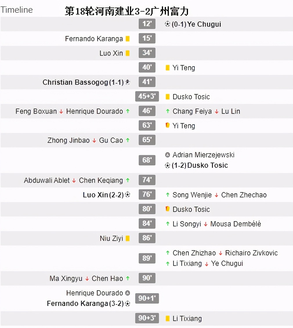 快评河南,河南建业首签王上源