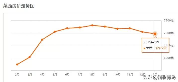 2005年青岛太平路学区房价格,青岛西海岸学区房房价多少一平