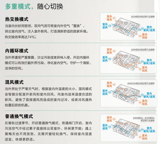 尘螨过敏和装修的新房有关吗,尘螨过敏换什么样的房子