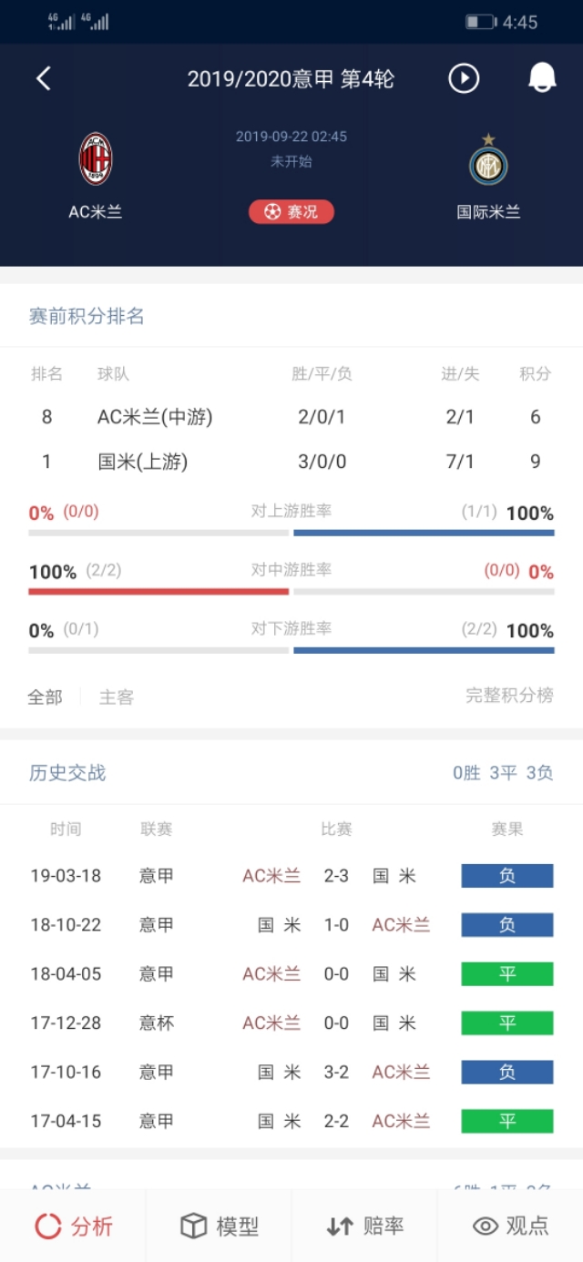 国际米兰vsac米兰劳塔罗进球,米兰德比米兰两次6杀国际米兰