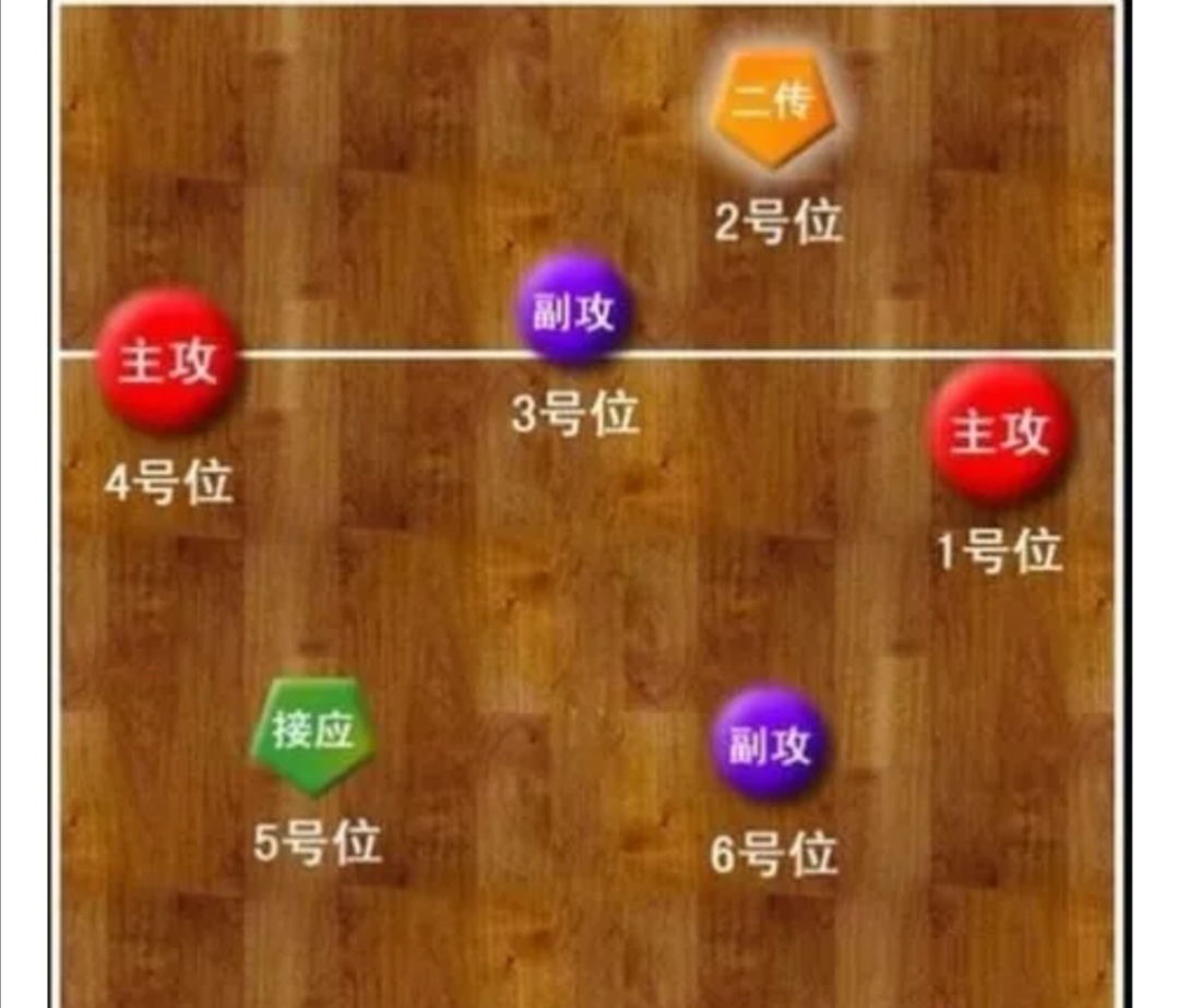 排球比赛应该带什么,排球比赛中如何拦网