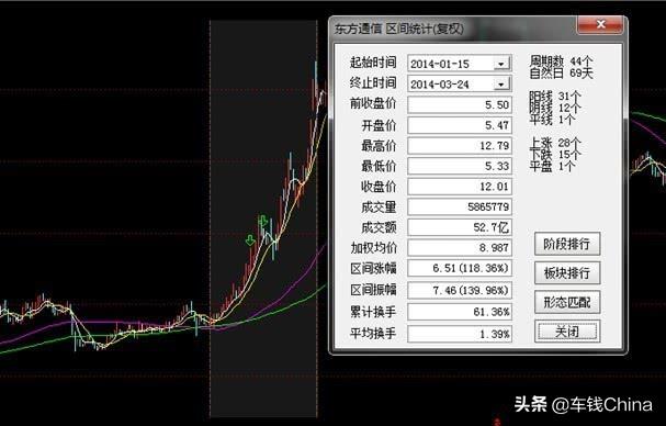 5g东方通信新闻,5g通信第一龙头跌至冰点