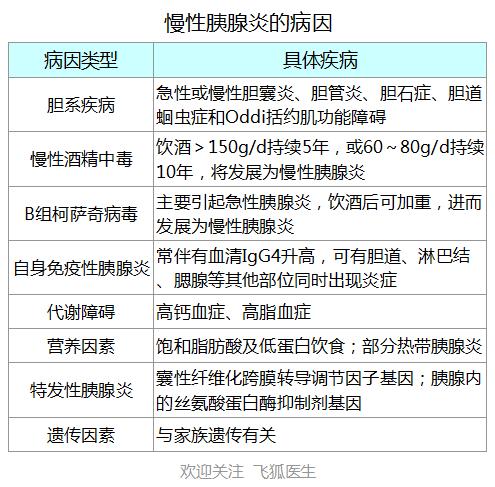 什么是胰腺炎重型胰腺炎怎么治疗,与胰腺炎鉴别诊断的疾病