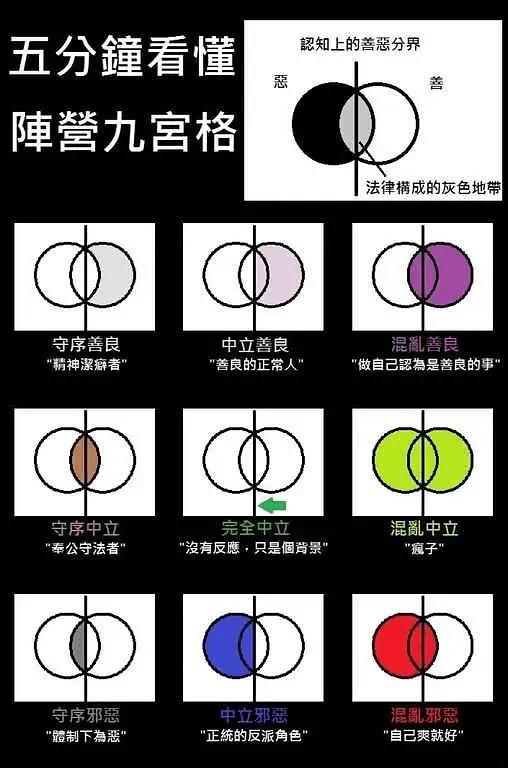 混乱邪恶阵营是什么意思,混乱邪恶阵营