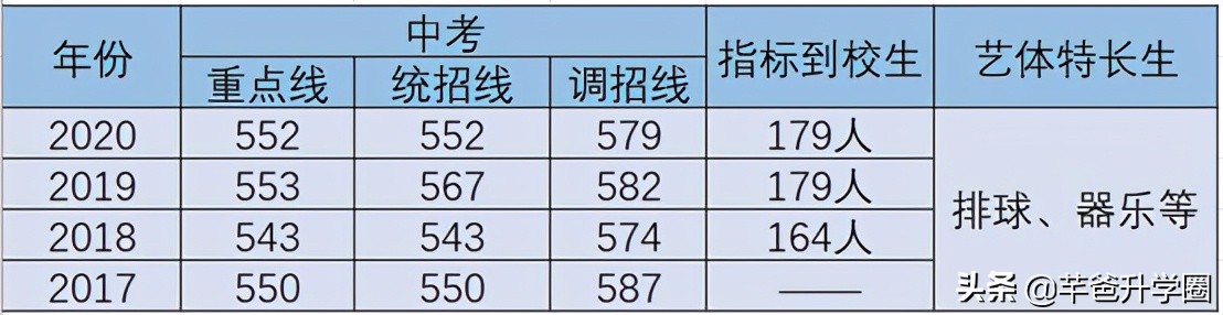 成都金牛区高中学校排名榜,成都市金牛区8所重点高中