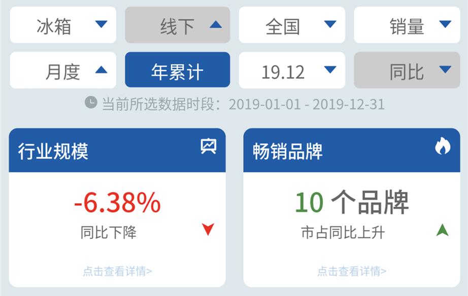 海尔冰箱哪个销量最好,为什么海尔冰箱会领军同行业
