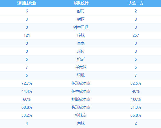一方逆转后1隐忧!崔康熙点出两三名队员状态不好!哈17伤势无碍