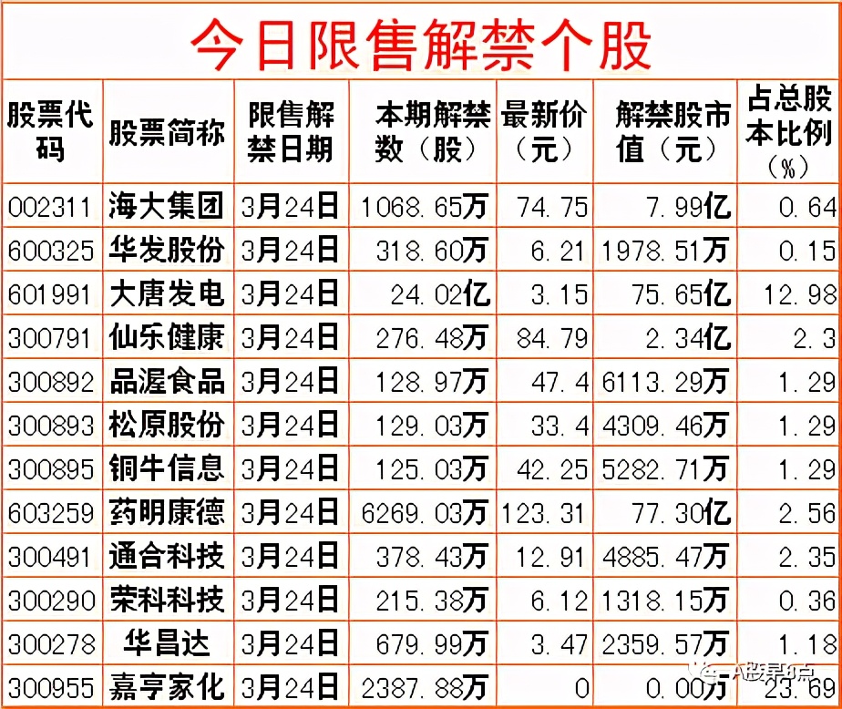 周三股市重大投资内参,周三股票行情预判