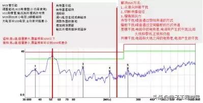 干货|开关电源设计必须注意的64个细节