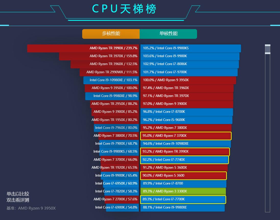 cpu后缀kf字母含义,笔记本cpu后缀字母p含义
