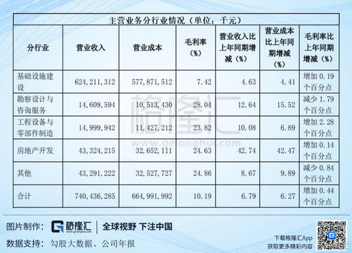 中国中铁601390股票历史交易,601390中国中铁2024一季报预测
