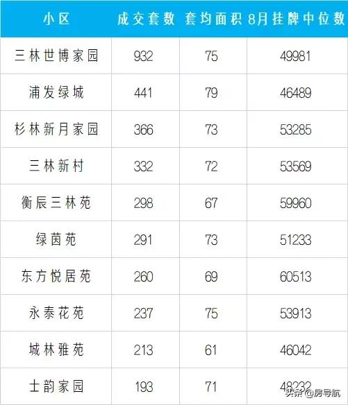 上海四大金刚板块在哪里,上海各板块成交量排名2021