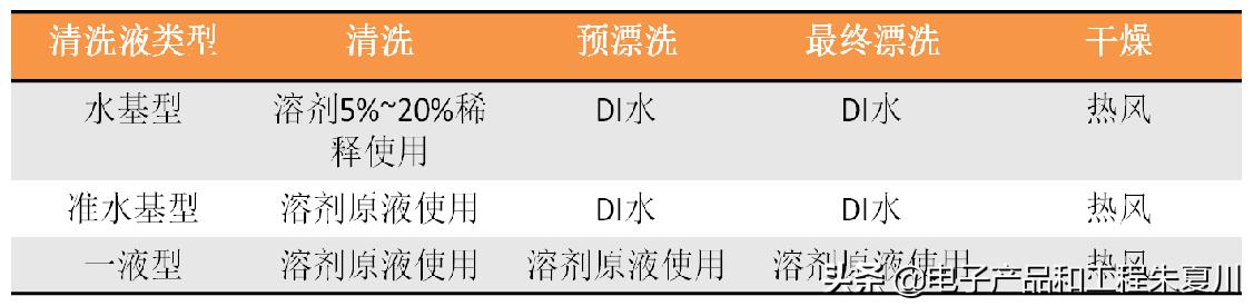 pcb单板工艺制作流程,pcb板单板测试流程