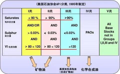 驾驰5w40全合成机油怎么样,途虎驾驰机油99换机油靠谱吗