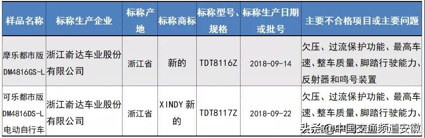 爱玛电动车质量不好怎么办,爱玛电动自行车不合格