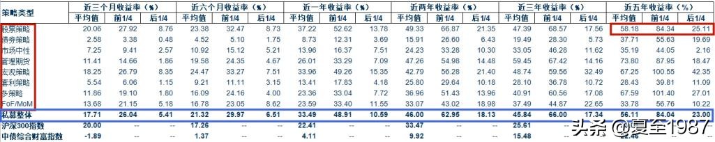 小散户能买注册制的股票吗,散户如何进入私募