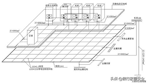 一层预埋防雷接地测试点施工方案,房屋后补防雷接地施工方案