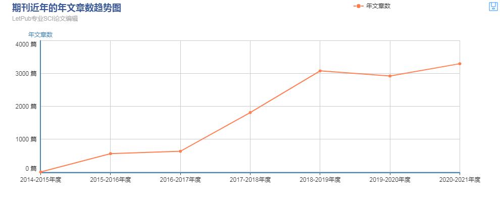 审稿快的免疫学sci期刊,frontier期刊生物医学