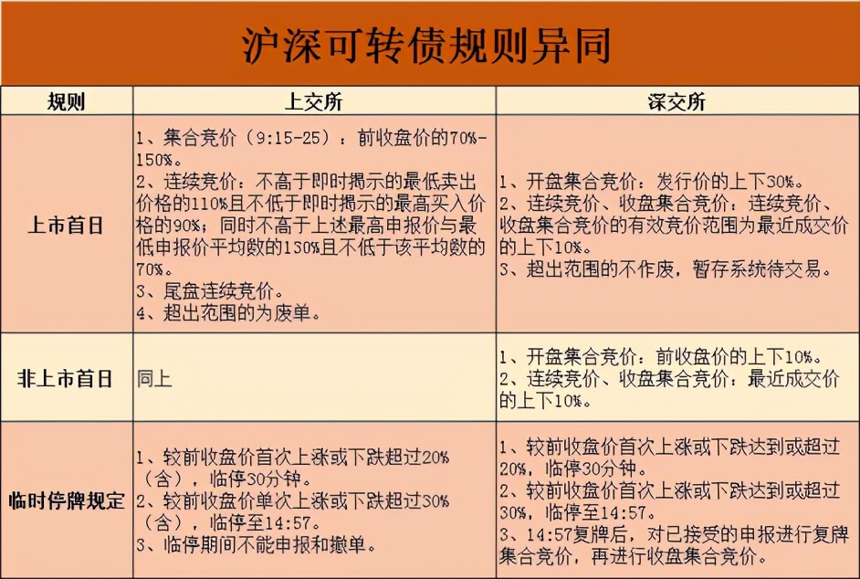 可转债打新详细操作步骤详解,可转债打新完整操作流程