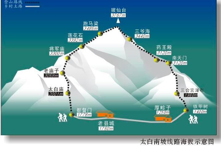 太白山徒步穿越4天3晚路线：登秦岭极顶，一日历四季十里不同天