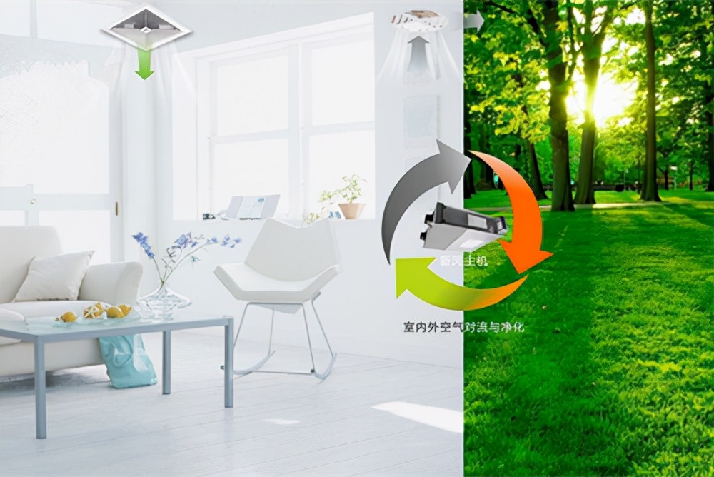 新风系统的分类你得清楚，做个明白人