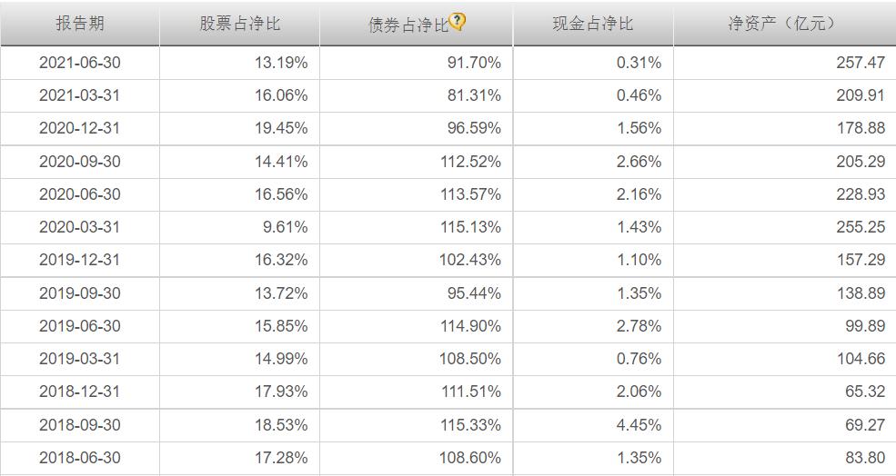 给长辈解释基金,给父母的稳健基金组合