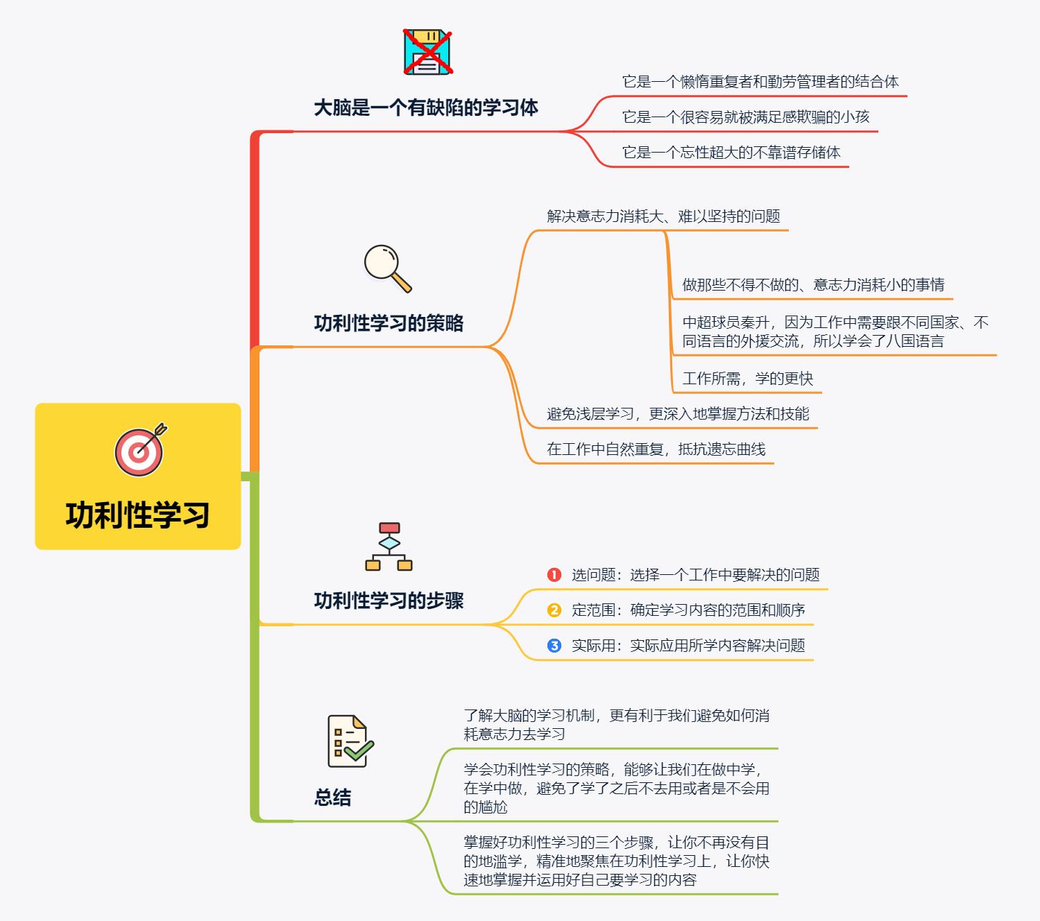 明明学习了但就是成绩上不去,明明学了很多却感觉自己没学多少