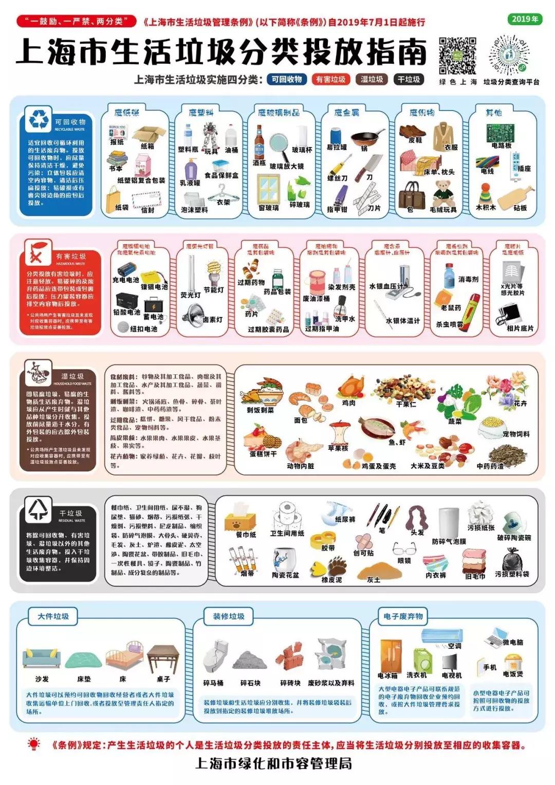 苏州市日常垃圾分类,魔都垃圾分类投放点