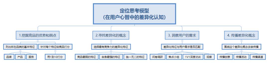 叮！送你一份“开挂式”写方案攻略