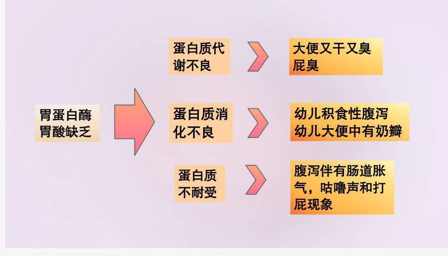 宝宝便秘吃益生菌后大便次数多,小孩便秘大便干用什么益生菌好