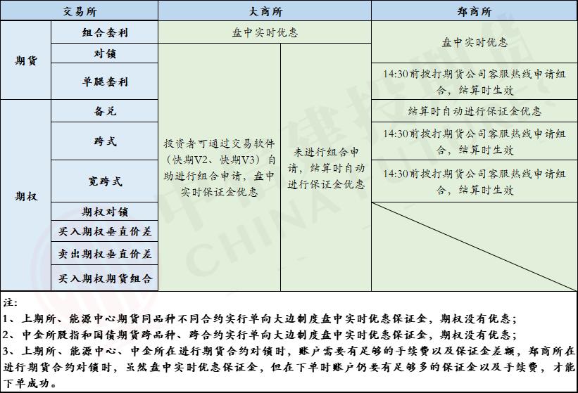 如何高效利用空闲资金,假如自己有资源没有资金怎么操作