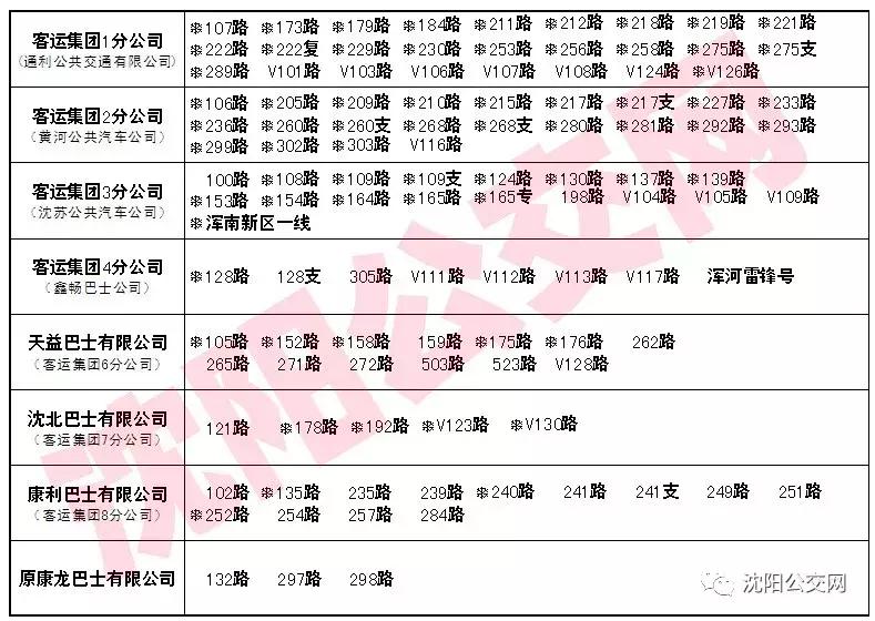 电子公交卡乘车第二趟免费吗,沈阳支付宝电子公交卡线路