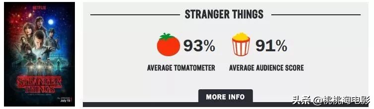 这十年来称霸电视圈的，除了它，还能有谁