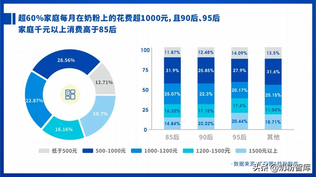 2021婴幼儿奶粉市场分析,2020年中国奶粉数据报告
