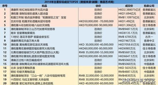 2018年拍卖的乾隆炉钧釉瓷器,近年拍卖乾隆珐琅描金瓷器价格