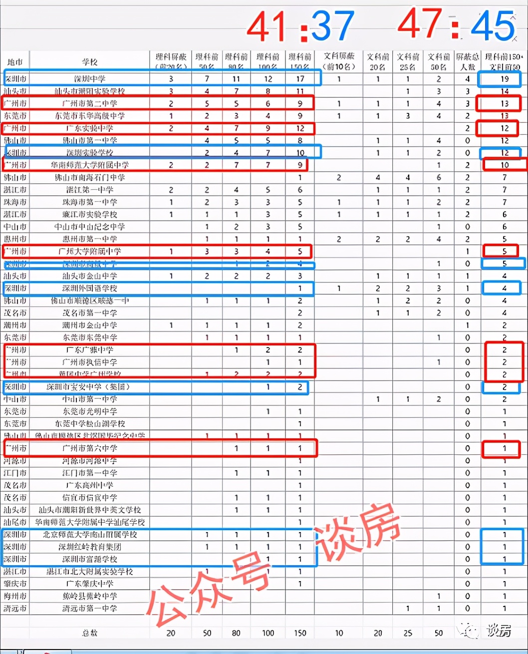 广州二中2021年高考喜报,2022年广州各中学高考喜报