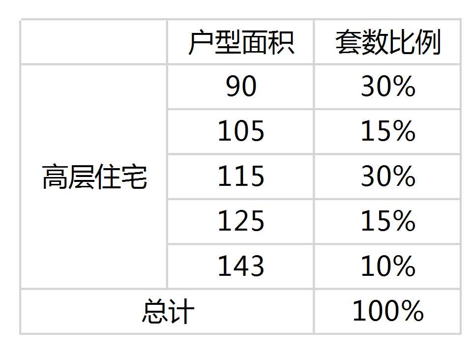 不做强排可以吗,强排测算