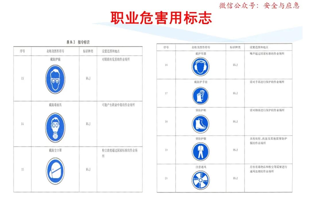 一分钟看懂各种安全标志,一分钟了解安全标志