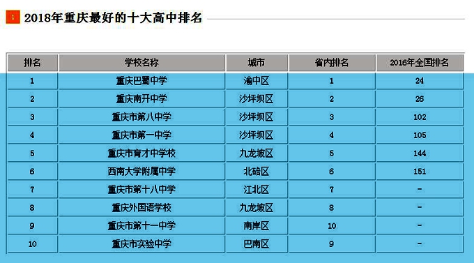 重庆市巴蜀区最好的中学,重庆最好的巴蜀中学本部是哪里